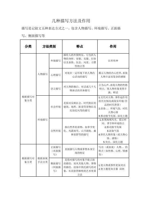 几种描写方法及作用