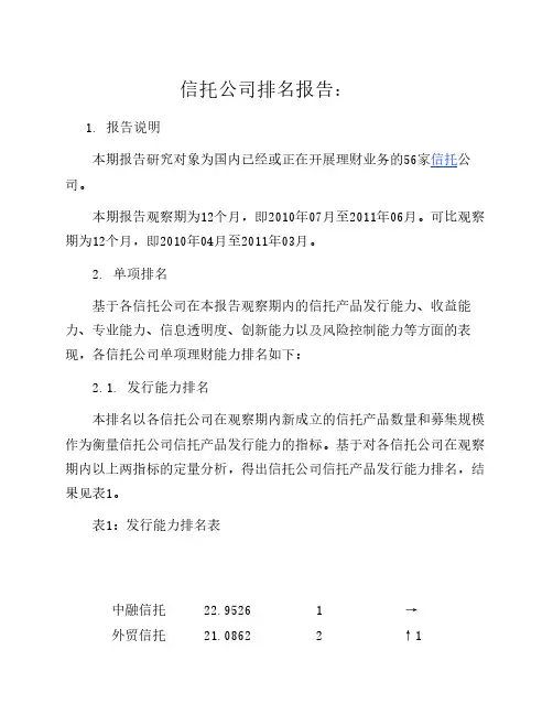 信托公司排名报告