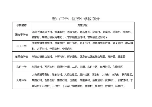 鞍山市千山区初中学区划分