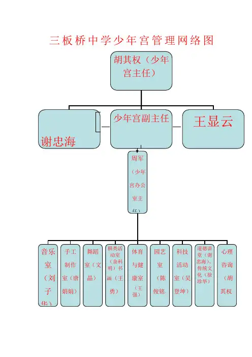 三板桥中学少年宫管理网络图