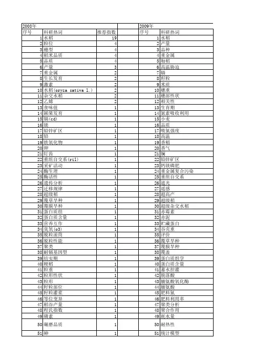 【国家自然科学基金】_水稻籽粒_基金支持热词逐年推荐_【万方软件创新助手】_20140730