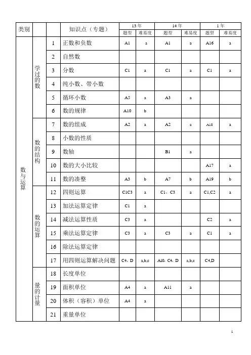 最新小学五年级数学题库