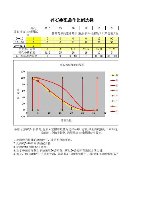5-25最佳碎石级配曲线选取