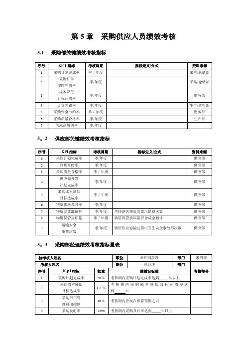 采购部KPI考核指标