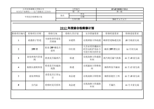 年度综合检维修计划 3