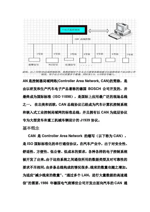 can总线简介