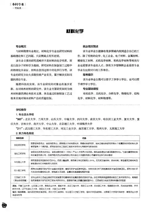 材料化学 2