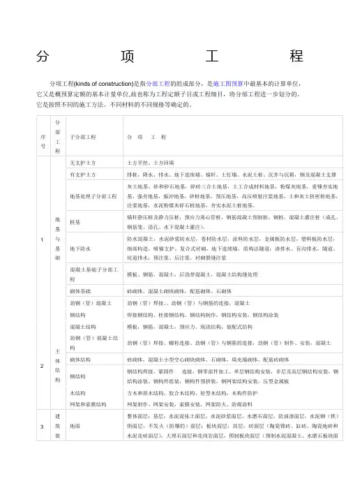 建筑工程中的分部分项工程划分 