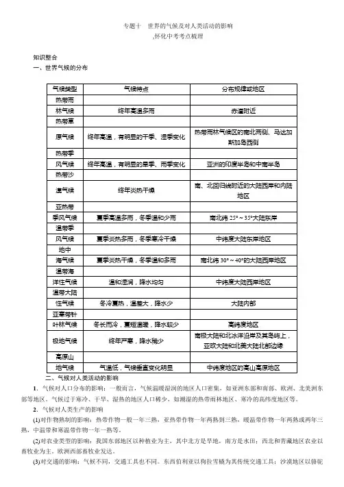 世界的气候及对人类活动的影响