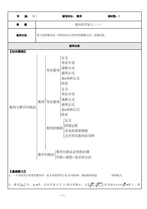 数学高二(上)沪教版(数列章节复习(一))学生版