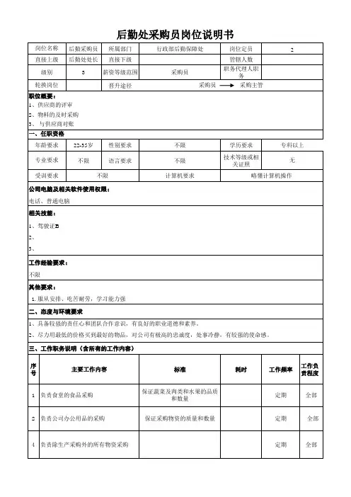后勤处采购员岗位说明书1