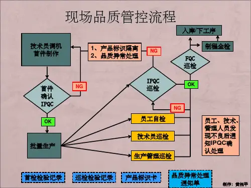 CNC品质管控流程图