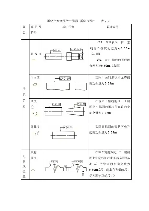 形位公差符号及代号标注示例与识读表