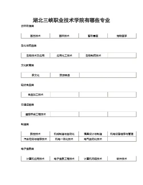 湖北三峡职业技术学院有哪些专业
