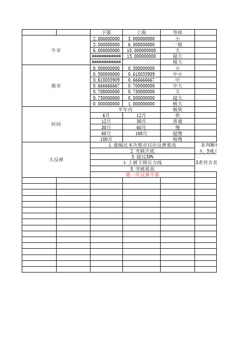 衡量标准