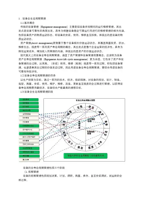 设备全生命周期管理