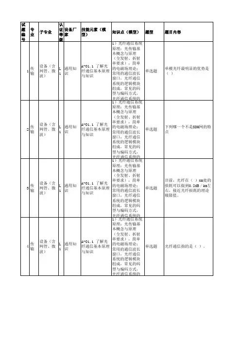 传输设备L1考试试题库