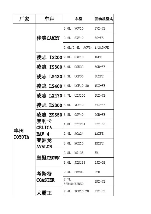 火花塞对照表