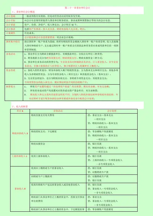 【呕心沥血整理】2014中级会计师考试 会计实务串讲讲义及重难点归纳六