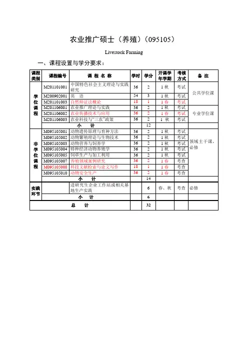 农业推广硕士(养殖)