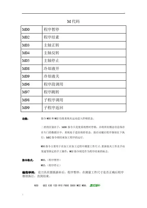 数铣M代码指令详细解释