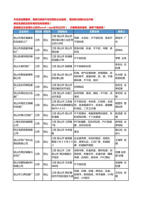 2020新版江苏省昆山标签、标牌工商企业公司名录名单黄页联系方式大全34家