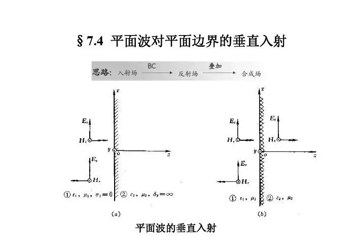 第七章-平面波的入射-林