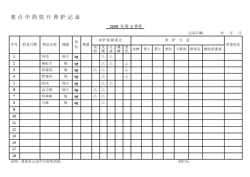 中药饮片重点养护确定表与养护记录