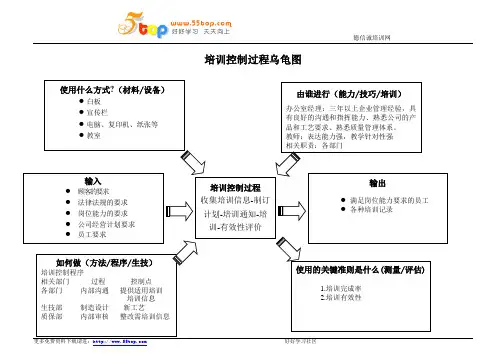 培训过程乌龟图