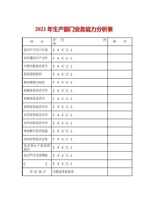2021年生产部门业务能力分析表