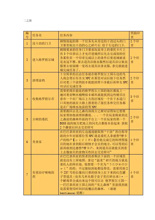 二之国：漆黑的魔导士 全支线