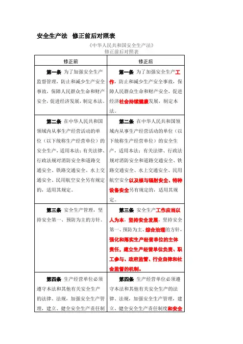 安全生产法修正前后对照表