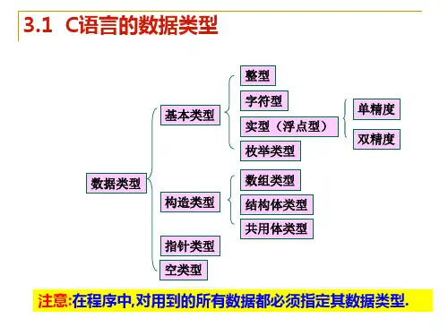 C语言的数据类型