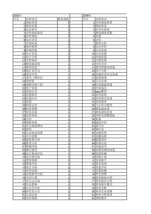 【国家社会科学基金】_质量指标_基金支持热词逐年推荐_【万方软件创新助手】_20140804