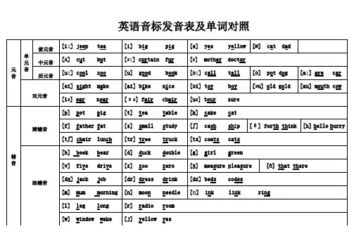 英语音标发音表和单词对照