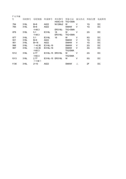 焊接工艺评定一览表