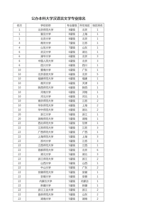 汉语言文学专业大学排名