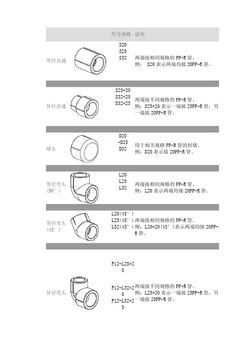 PPR管件产品名称