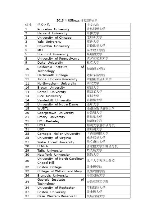 2018USnews排名-美国