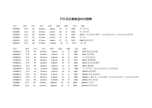 瑞士手表ETA机芯参数资料对照表