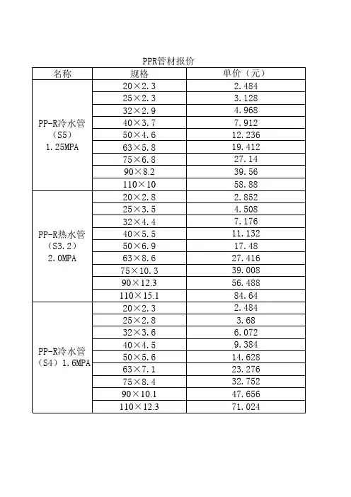 PPR管材报价