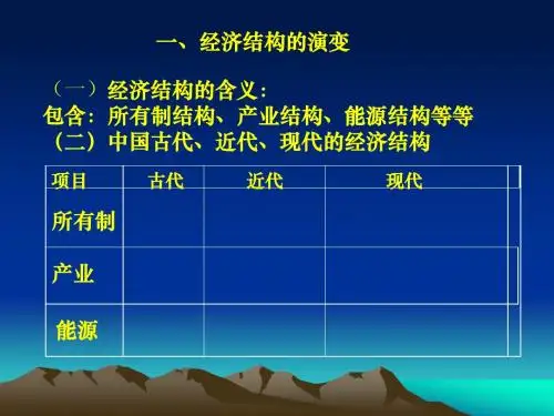 近现代经济史