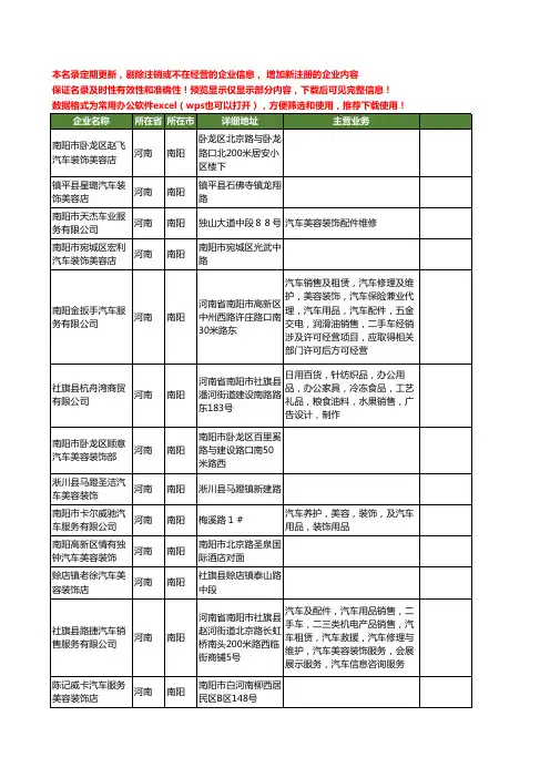 新版河南省南阳汽车装饰美容工商企业公司商家名录名单联系方式大全76家