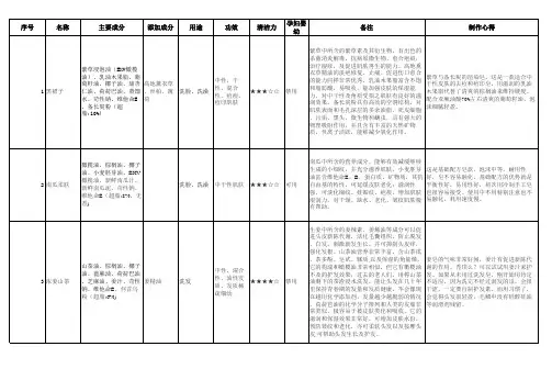 我最爱的20个手工皂配方
