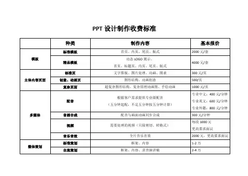 PPT设计制作收费标准