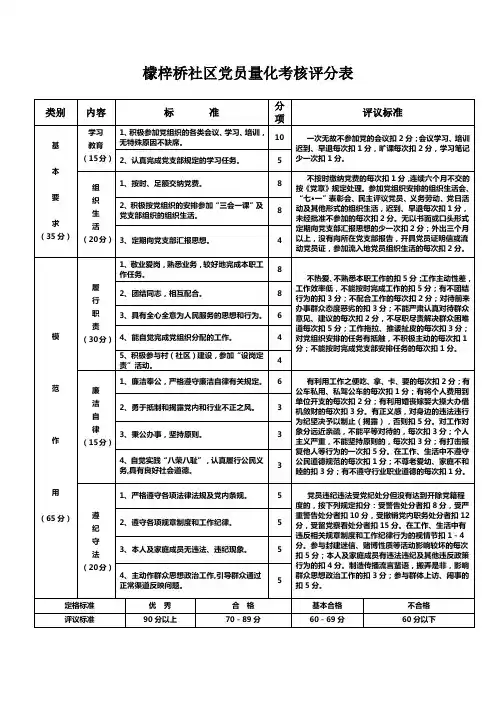 党员量化考核评分标准