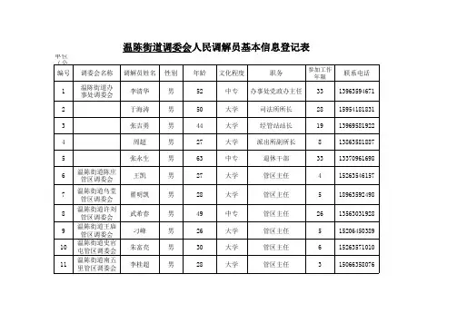 温陈街道调委会人民调解员基本信息登记表