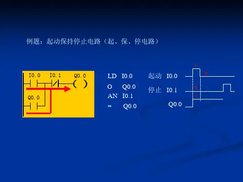 s7-200指令的应用实例