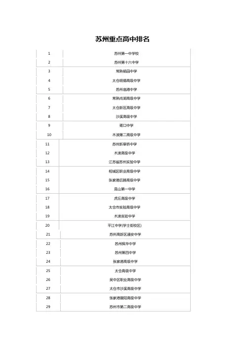 苏州重点高中排名