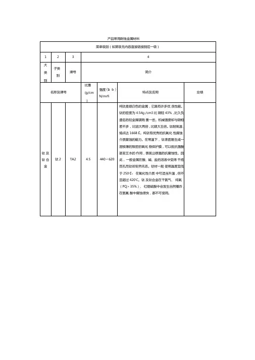 产品常用耐蚀金属材料